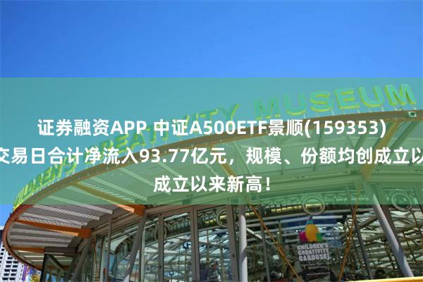 证券融资APP 中证A500ETF景顺(159353)近20个交易日合计净流入93.77亿元，规模、份额均创成立以来新高！