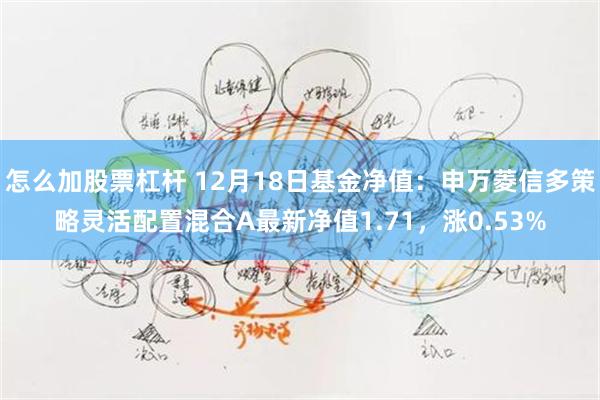 怎么加股票杠杆 12月18日基金净值：申万菱信多策略灵活配置混合A最新净值1.71，涨0.53%