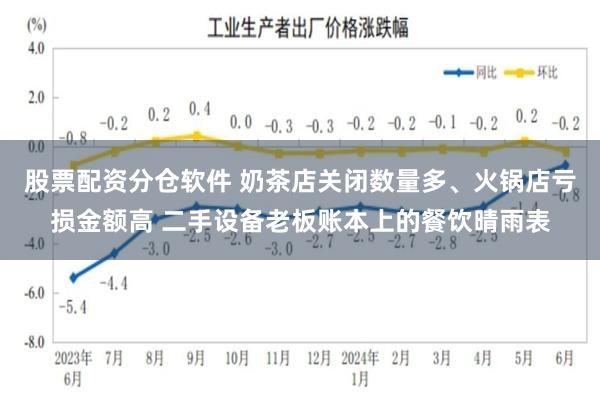 股票配资分仓软件 奶茶店关闭数量多、火锅店亏损金额高 二手设备老板账本上的餐饮晴雨表